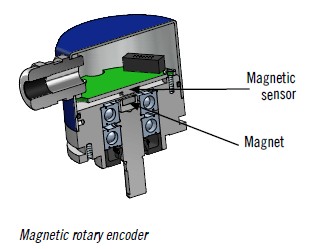 Magnetic encoder scheme