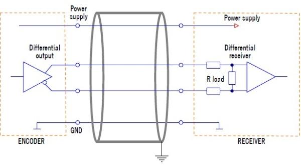Encoder Output Signal Types