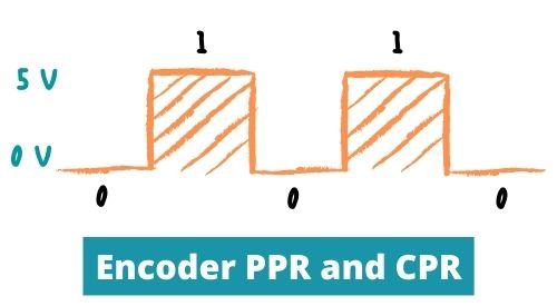 Encoder’s PPR, CPR and LPR as resolution value