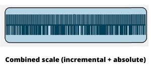 Absolute scale with incremental scale encoder tape