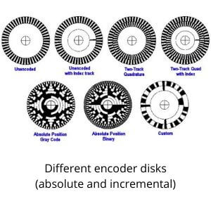 Incremental and absolute encoders discs