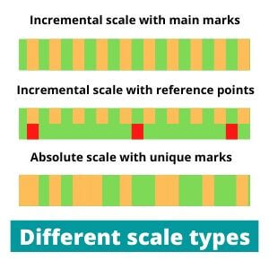 Linear encoder scale (strip)