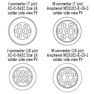 Eltra EVA and EVB electronic handwheels connectors image