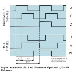 Encoder hall effect commutation signals scheme image