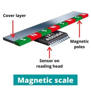 Linear magnetic encoder tape