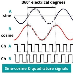 encoder sine-cosine and quadrature signal types