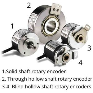 Solid, blind hollow and through hollow shaft encoders