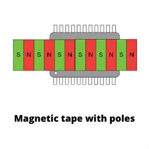 Magnetic encoder tape image