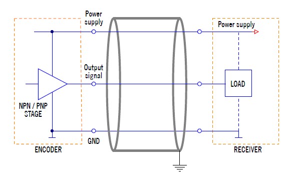 what is totem pole output in encoder