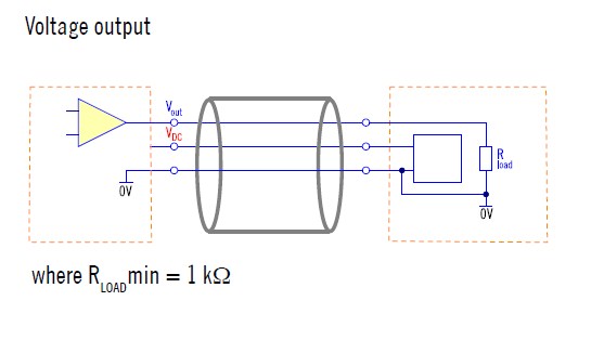 voltage output